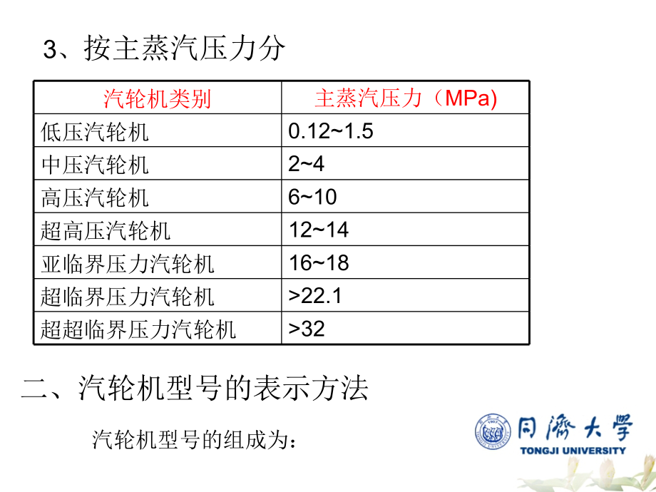 汽轮机工作原理（热能与环境工程研究所）_第4页