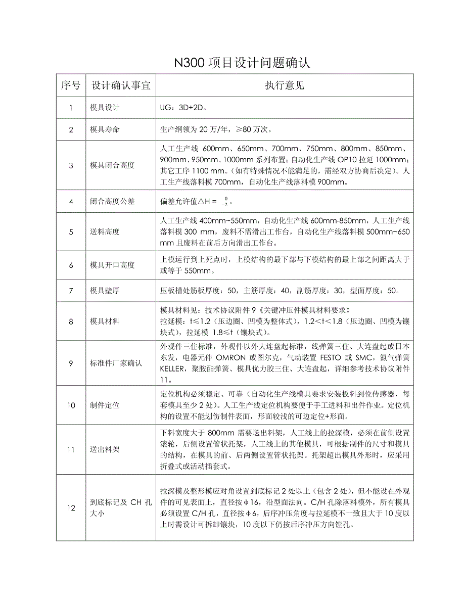 附件16 模具设计技术摘要-20111111_第1页