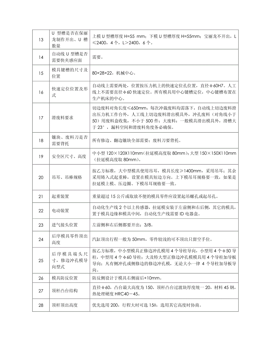 附件16 模具设计技术摘要-20111111_第2页