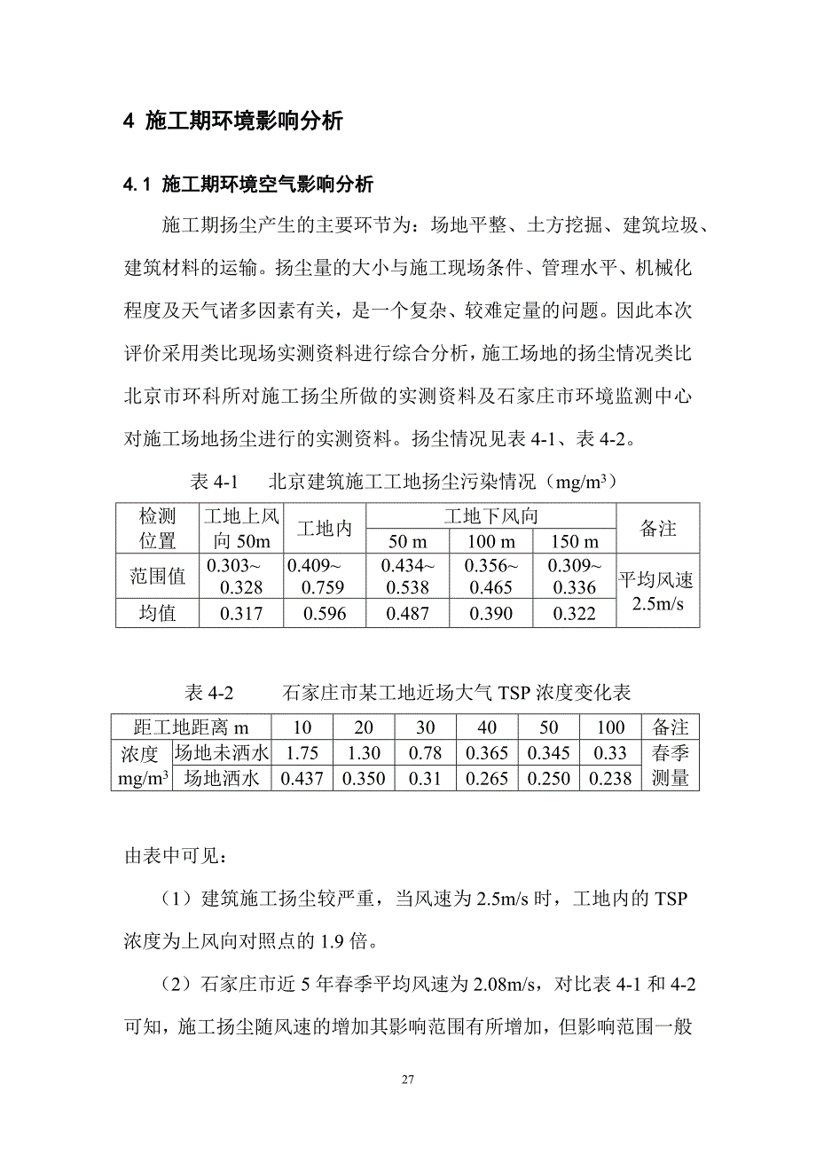 某小区建设项目施工期环境影响分析_第1页