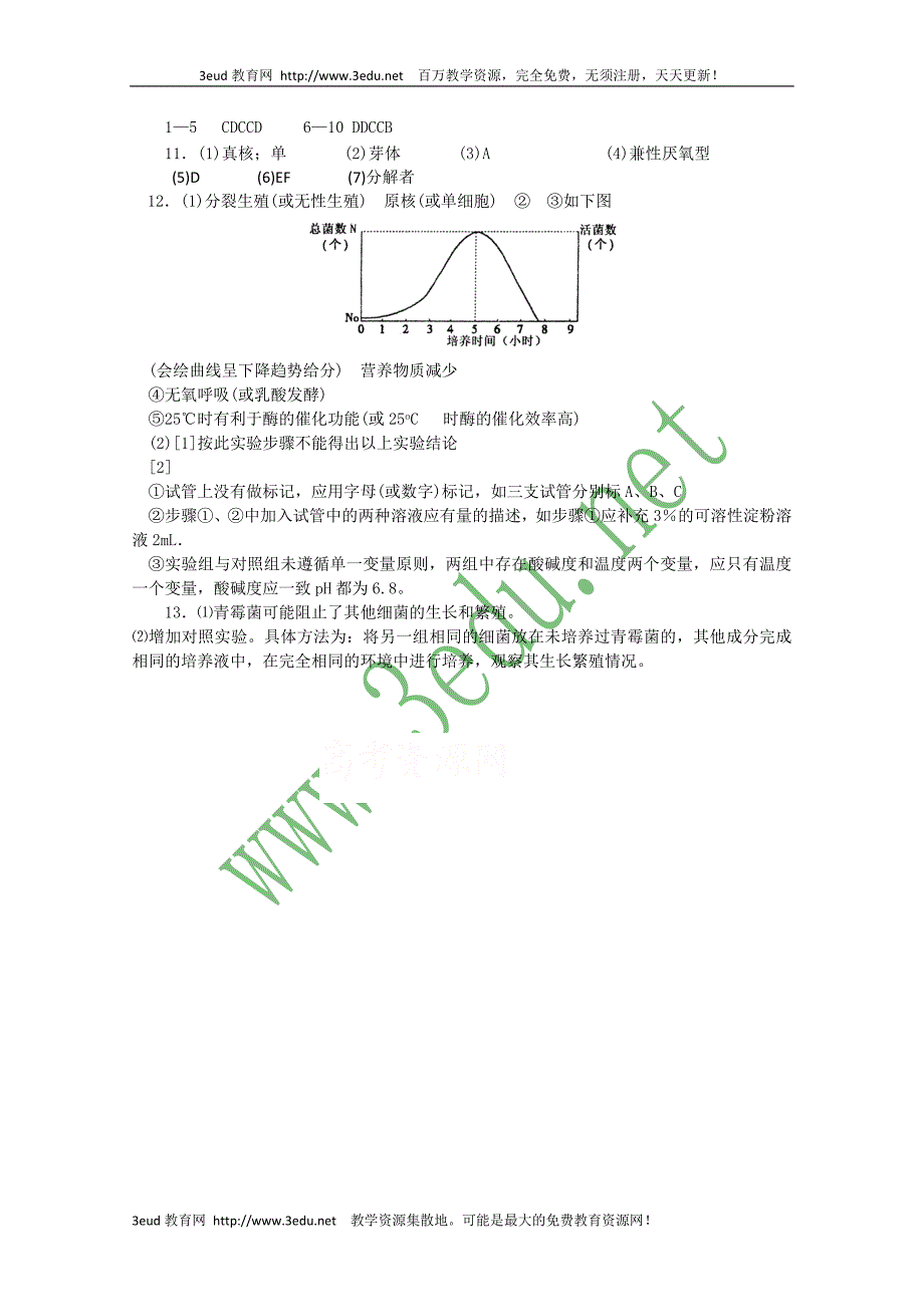 高二生物分离以尿素为氮源的微生物测试_第4页