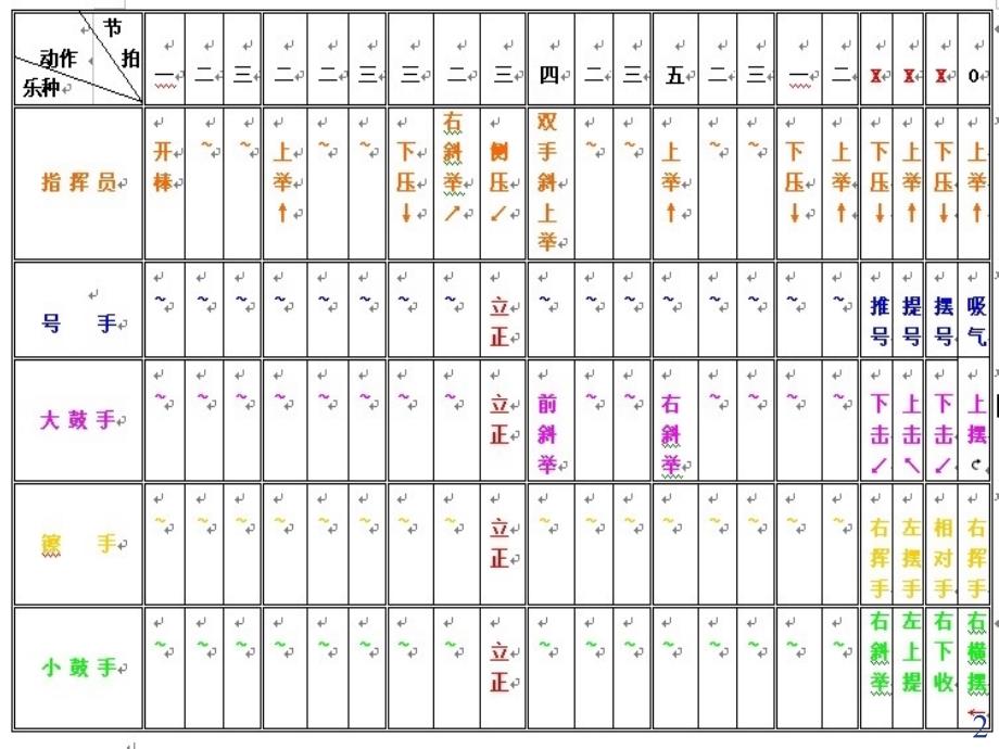 少先队鼓号队09-“起奏”动作综合训练表_第2页