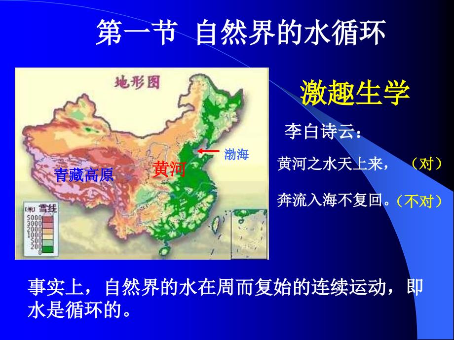 【必修1】3.1　自然界的水循环1 [最新]_第2页