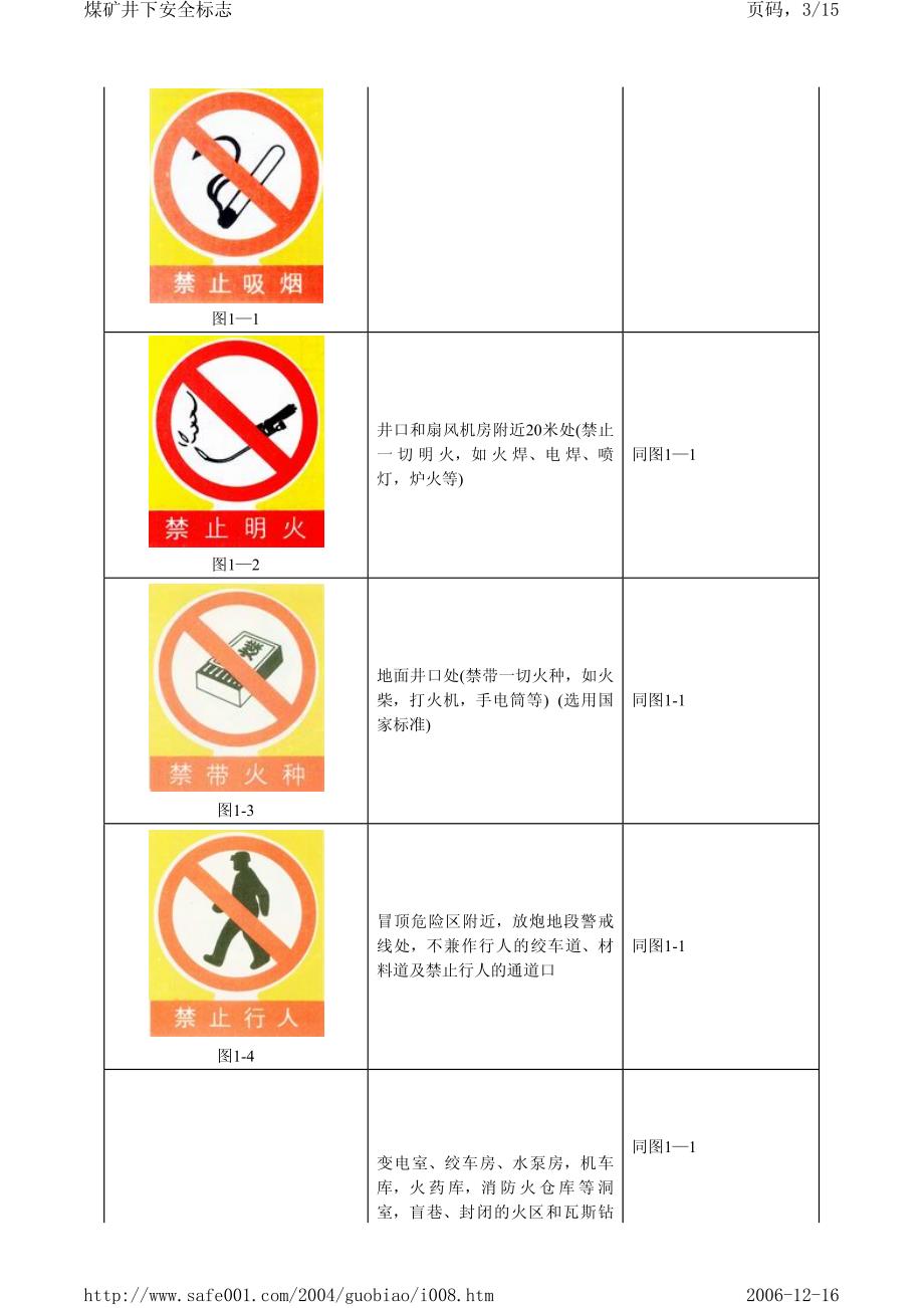 煤矿井下安全标志_第3页