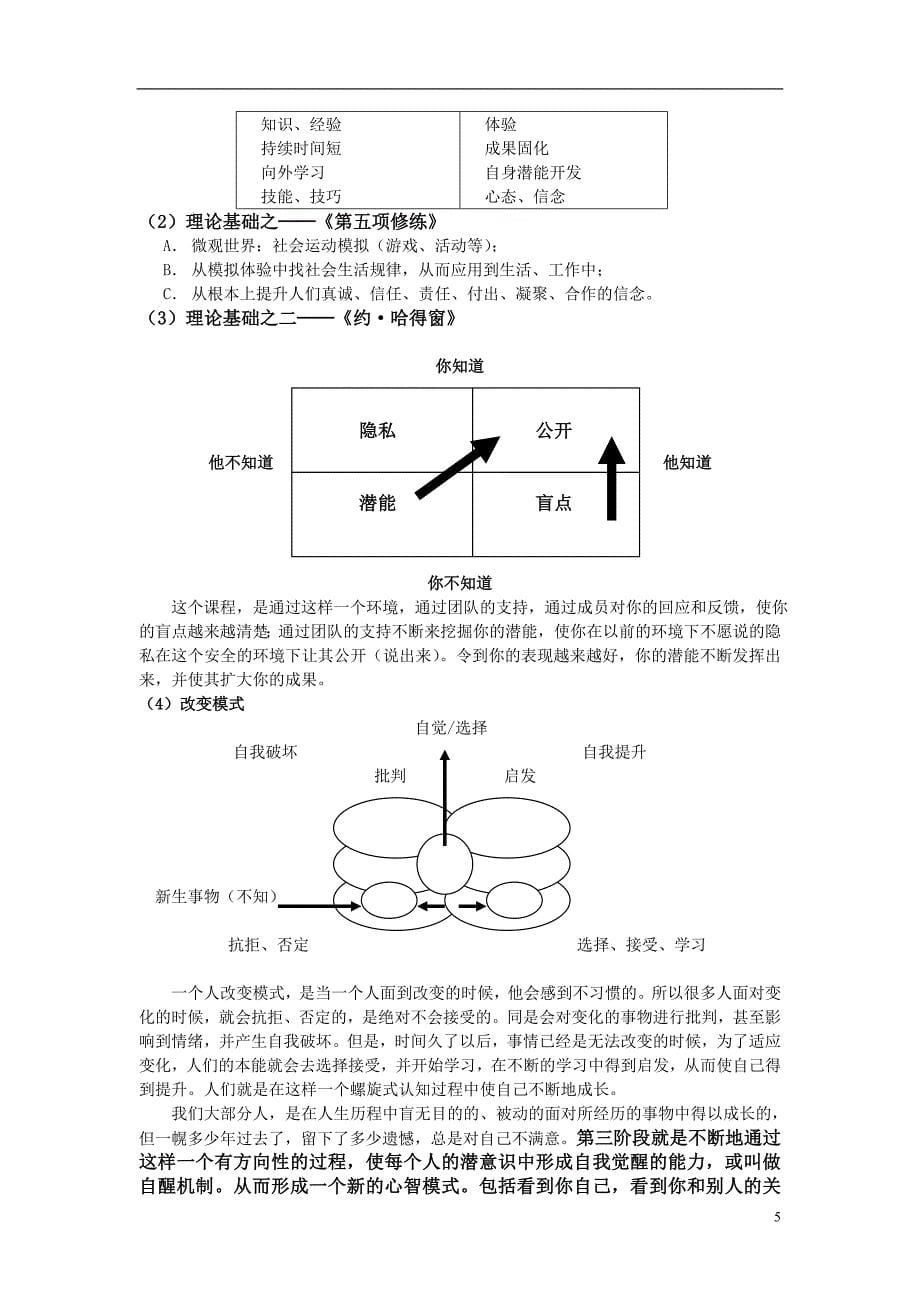 教练技术第三阶段导师讲义14页版本一(首周末)_第5页