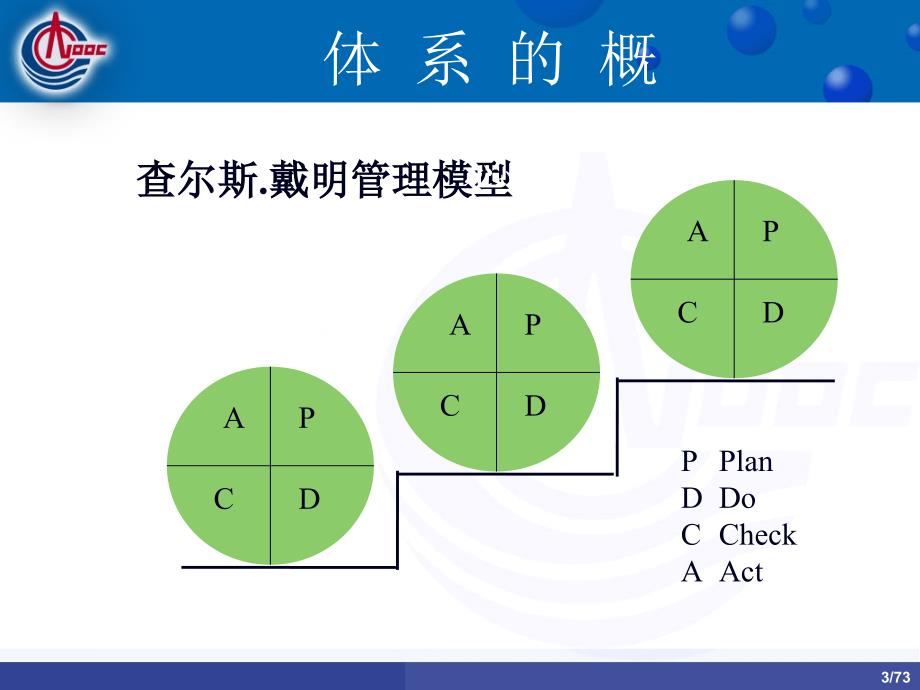 HSE资格培训-安全管理_第3页