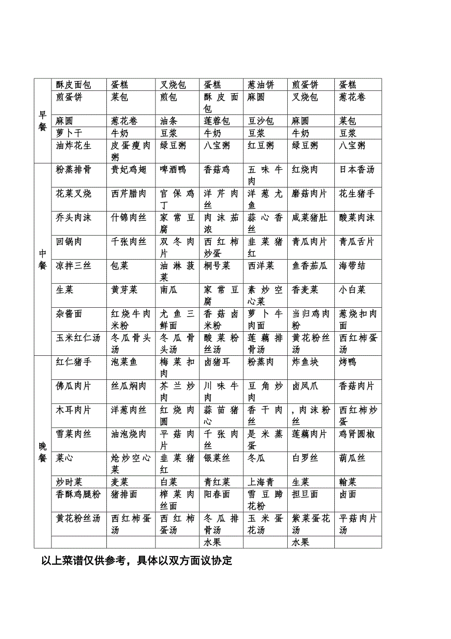 食堂经营承包方案策划书91014520_第3页