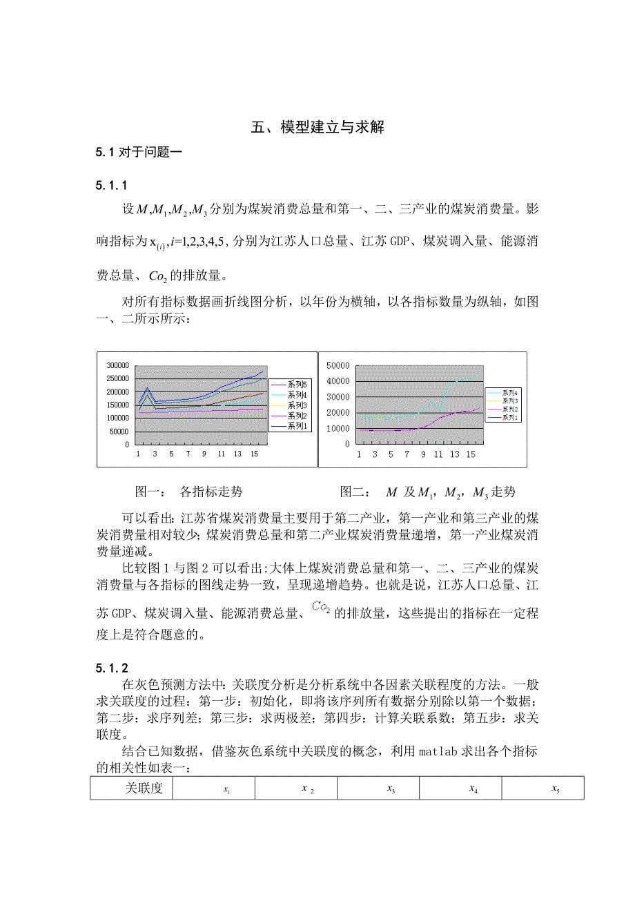 碳排放约束下的江苏省煤炭消费量预测论文_第5页