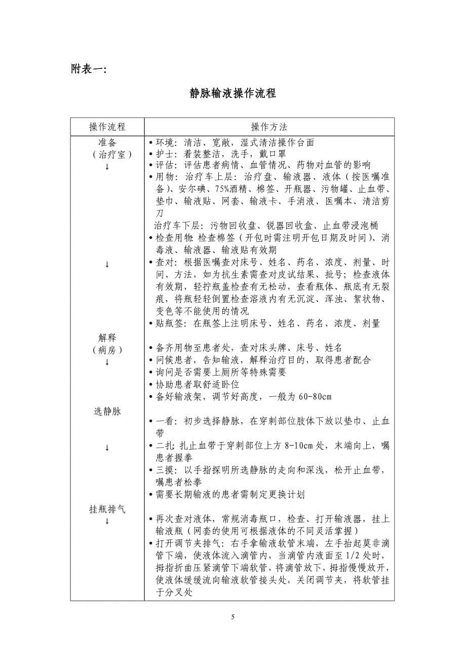 静脉输液安全管理规定_第5页