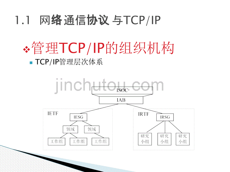 TCPIP技术规范的介绍_第5页