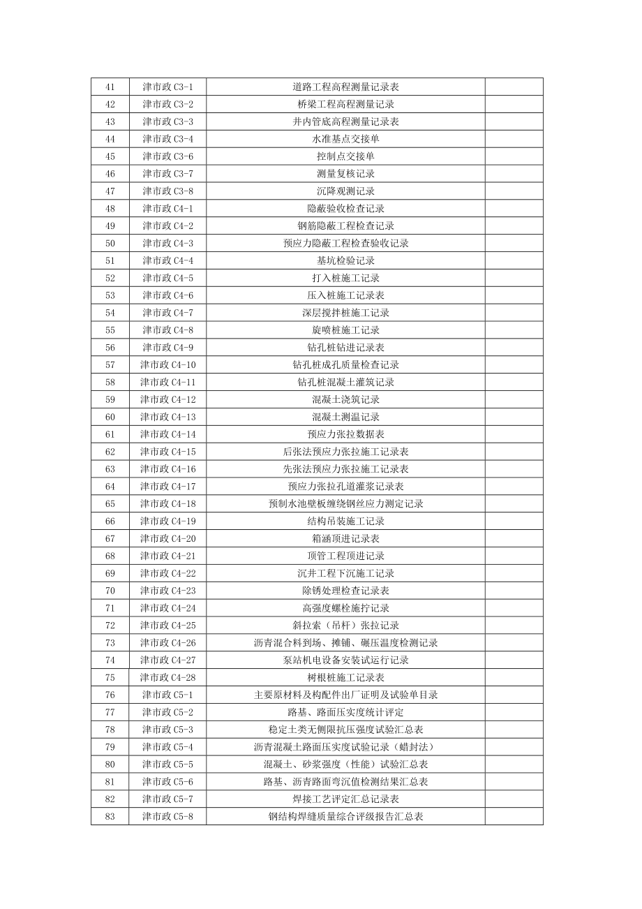 天津市政施工管理用表_第2页