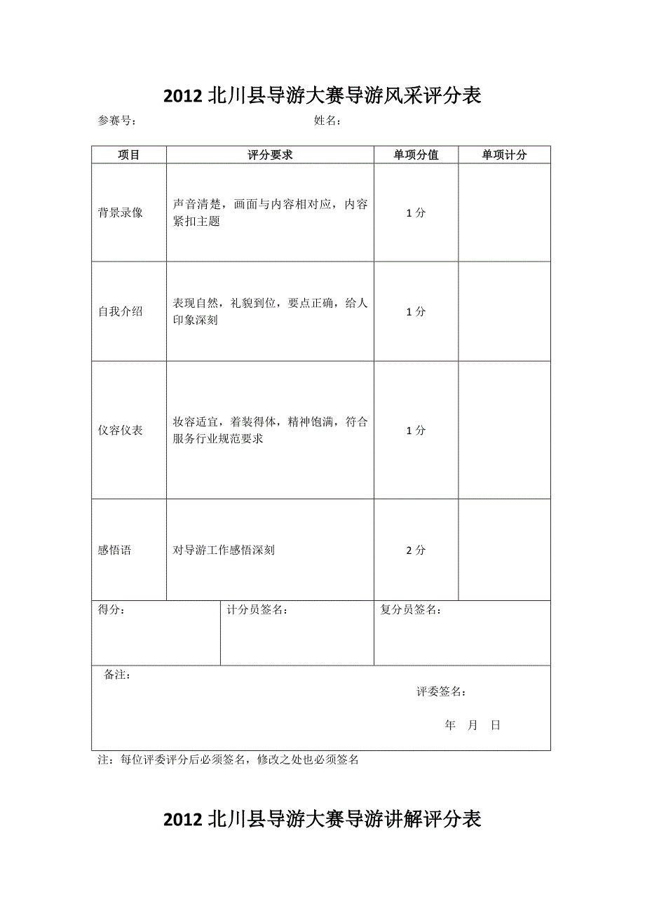 全国导游大赛决赛评分表_第1页