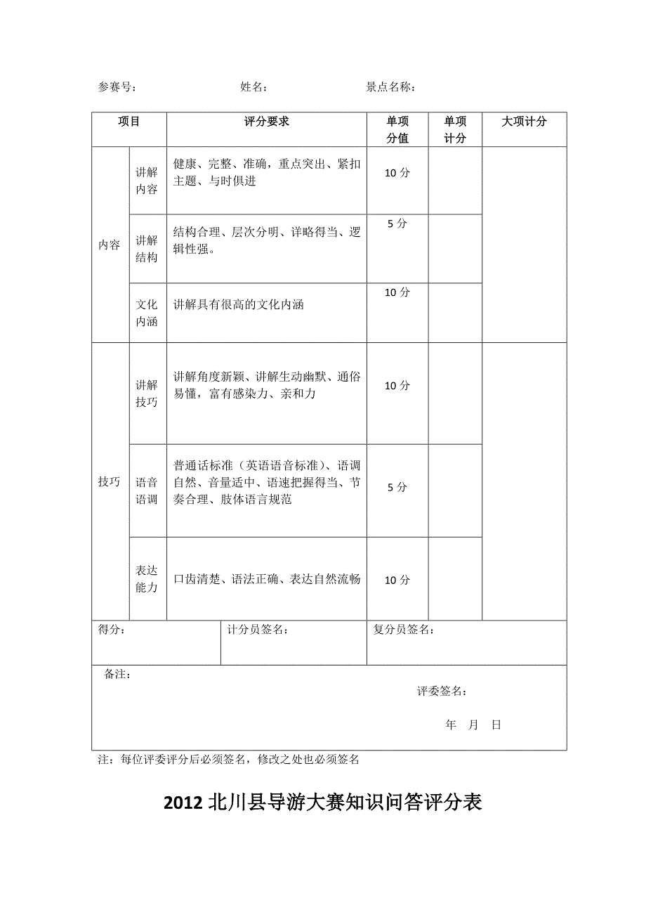 全国导游大赛决赛评分表_第2页