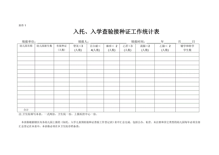 入托、入学儿童预防接种证查验工作登记表_第2页