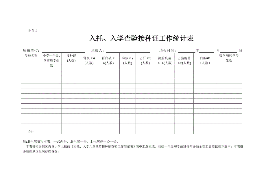 入托、入学儿童预防接种证查验工作登记表_第3页