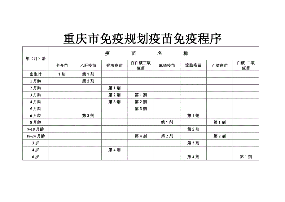 入托、入学儿童预防接种证查验工作登记表_第4页