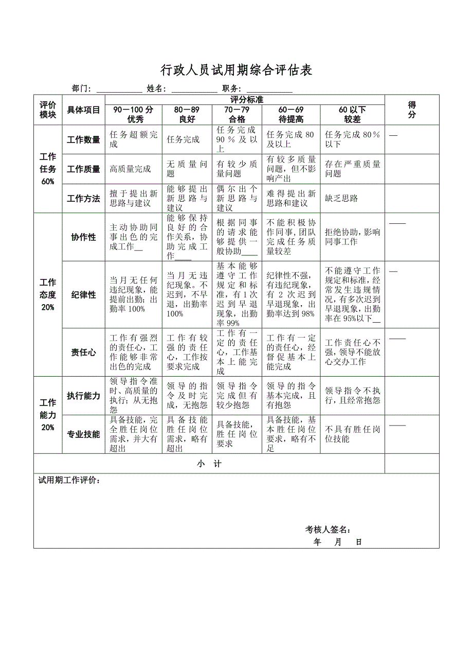 行政人员试用期综合评估表　_第3页