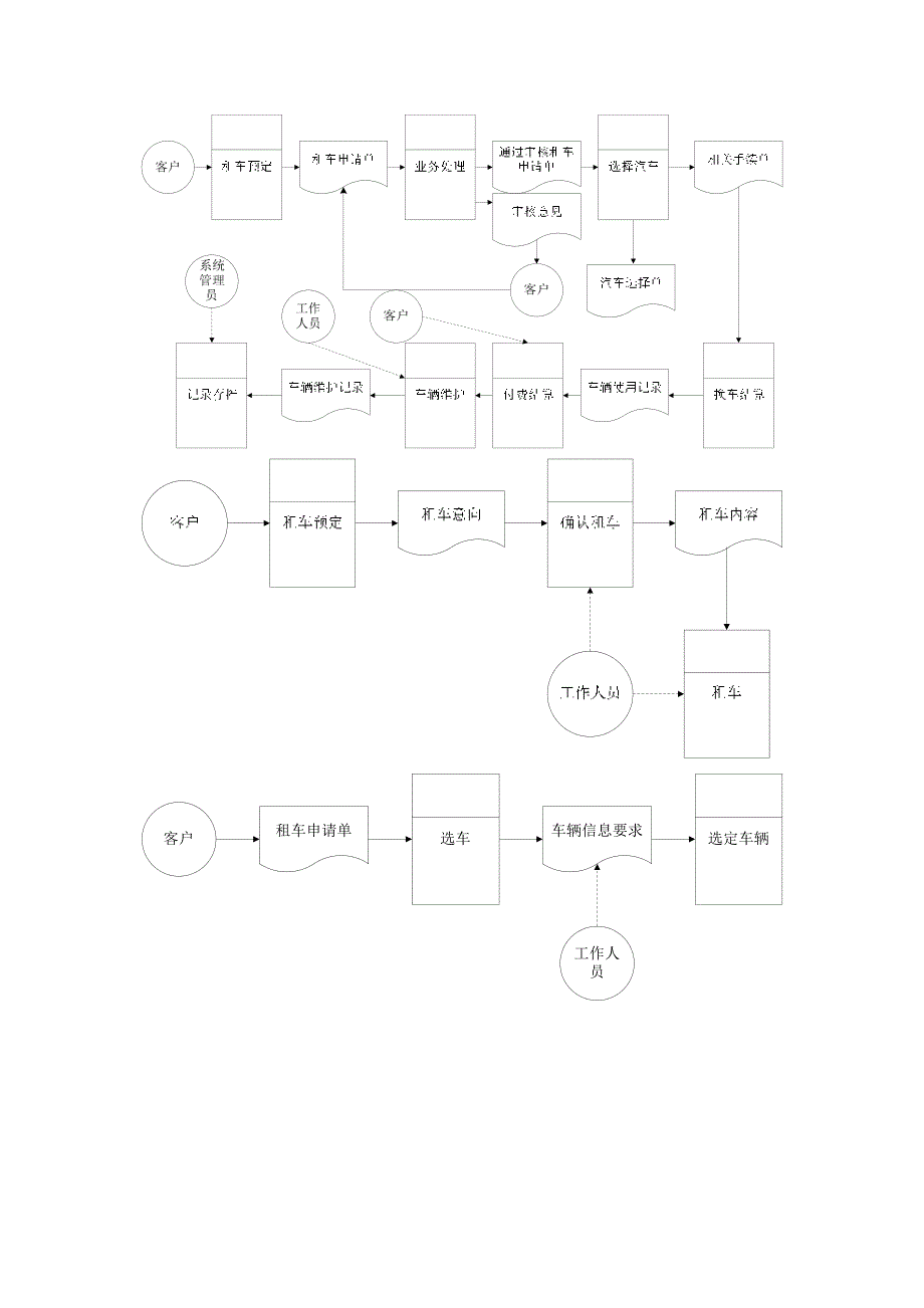 软件工程课程设计 用例图及组织结构图_第2页