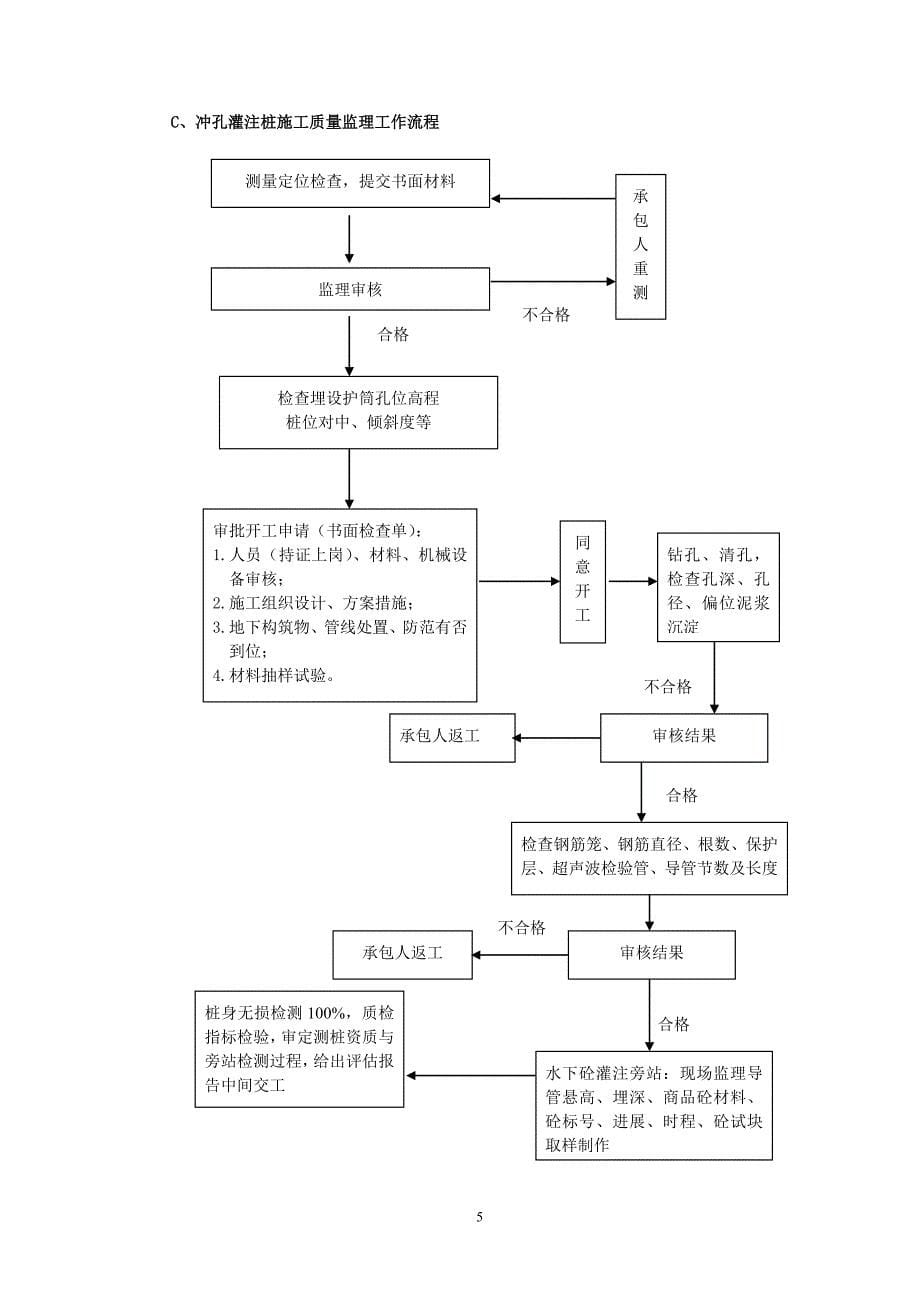 冲孔灌注桩监理细则_第5页