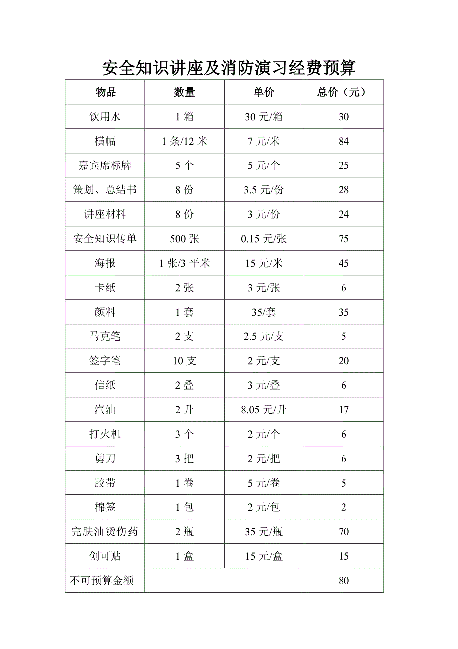 安全知识讲座经费预算_第1页