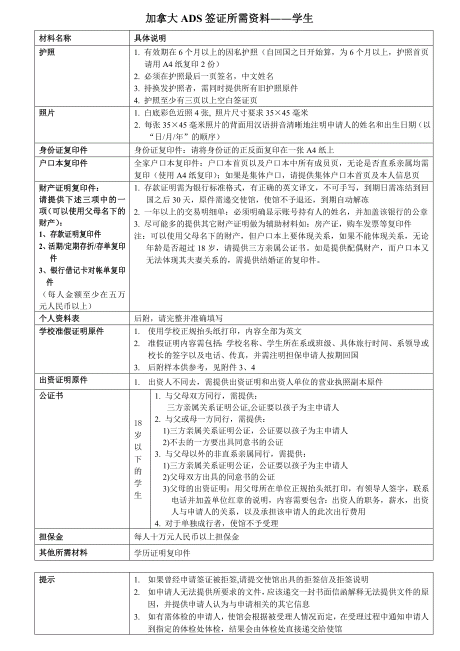 加拿大ADS签证须知_第4页