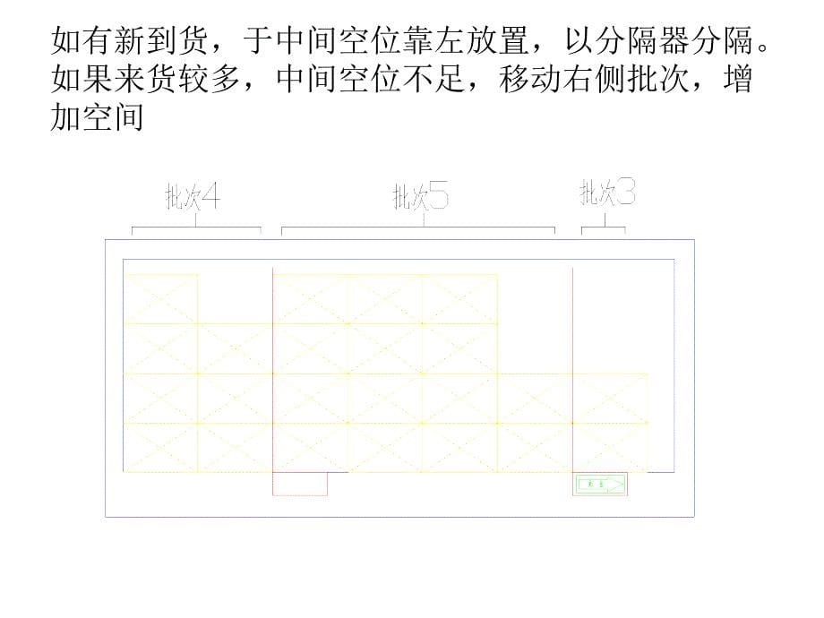 仓库物料批次管理目视帮助办法_第5页