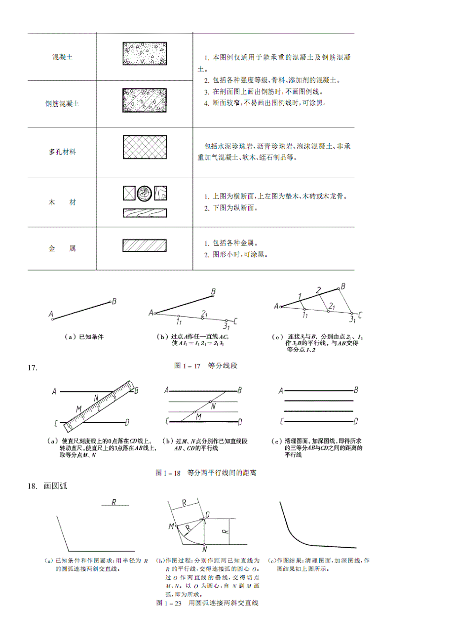 建筑工程制图基础知识复习_第4页