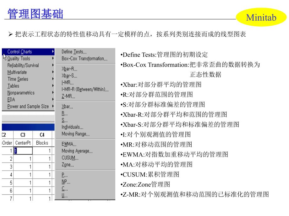 minitab中文教程(下)_第2页