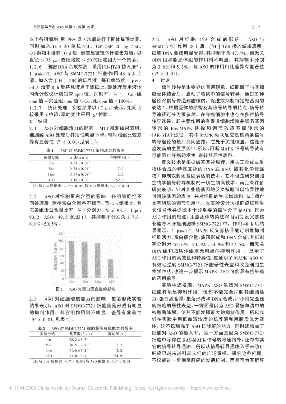 MAPK 反义寡核苷酸对肝癌细胞恶性表型的逆转作用_第2页