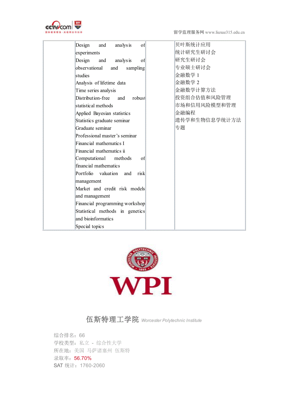 伍斯特理工学院应用统计学硕士专业_第2页