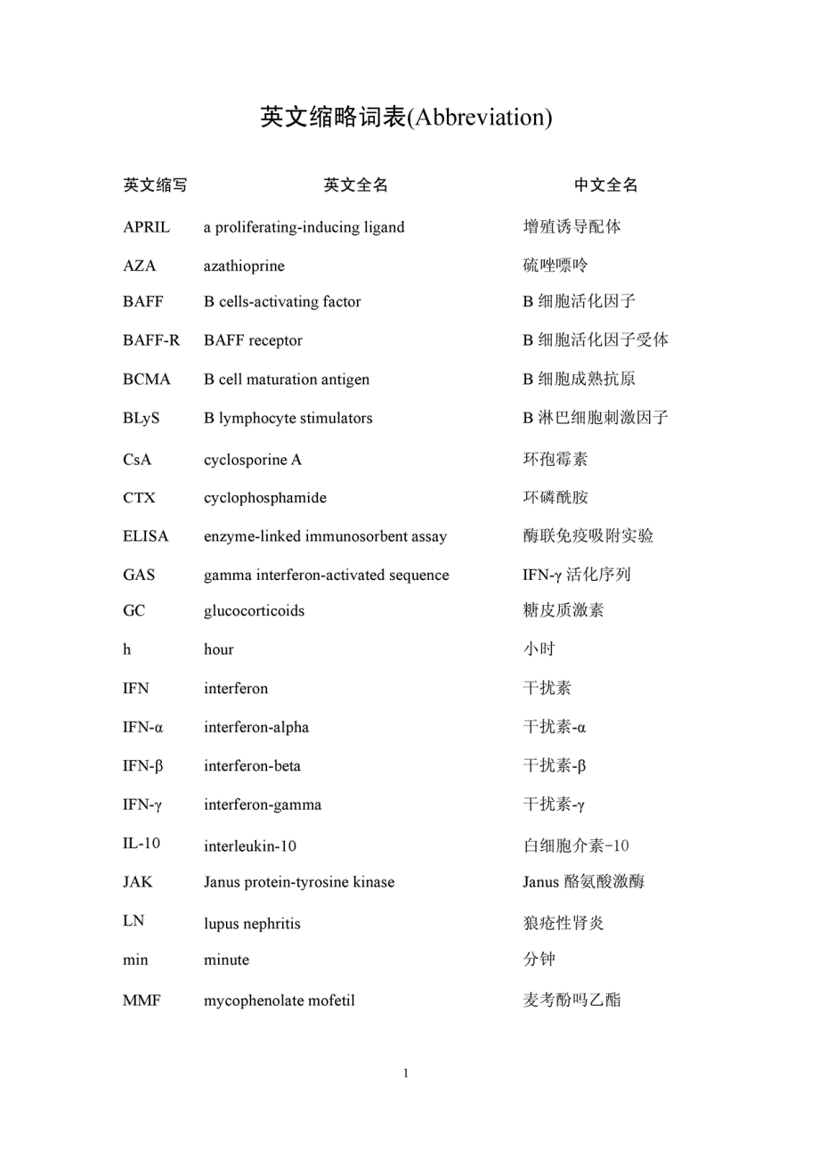 TACI_Ig对MRL_lpr小鼠的治疗作_省略_鼠肾组织JAK1_STAT1信_第3页