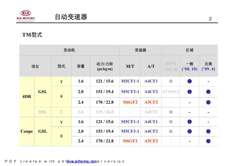 东风悦达起亚自动变速器A4CFX技术指南_第2页