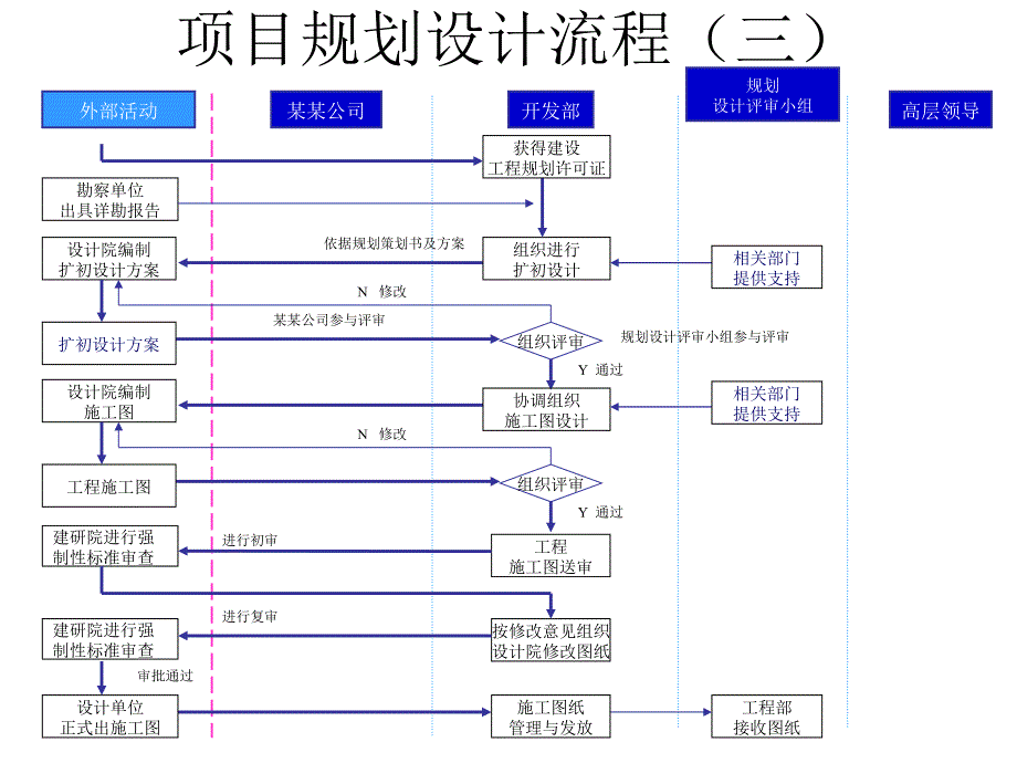 项目规划设计流程说明_第4页