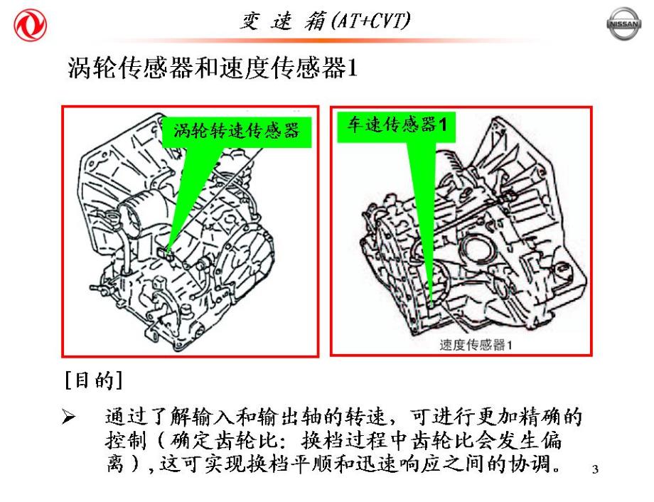 东风日产轩逸自动变速器RE4F03B技术培训课件_第3页