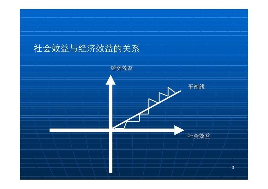 信用担保业务品种和创新【强烈推荐，精品讲义】_第5页