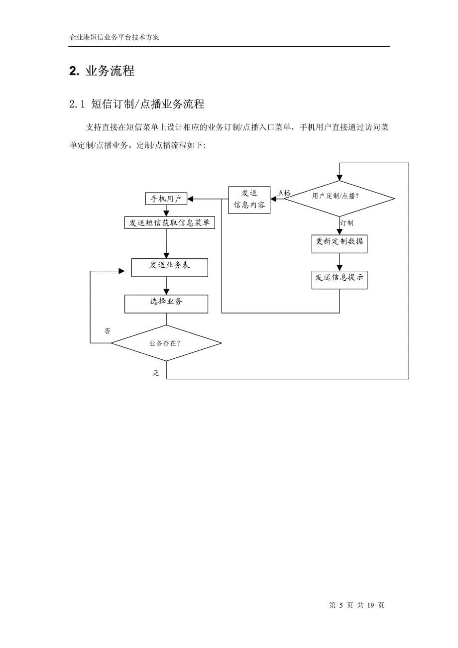 企业港短信业务平台_第5页