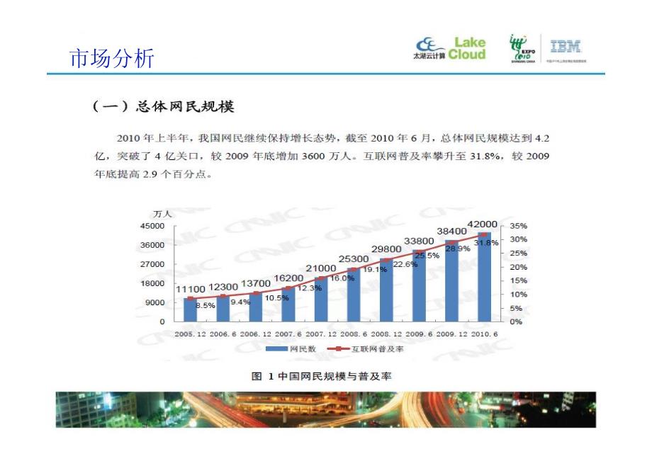 云计算电子商务总体解决方案v2.1_第3页