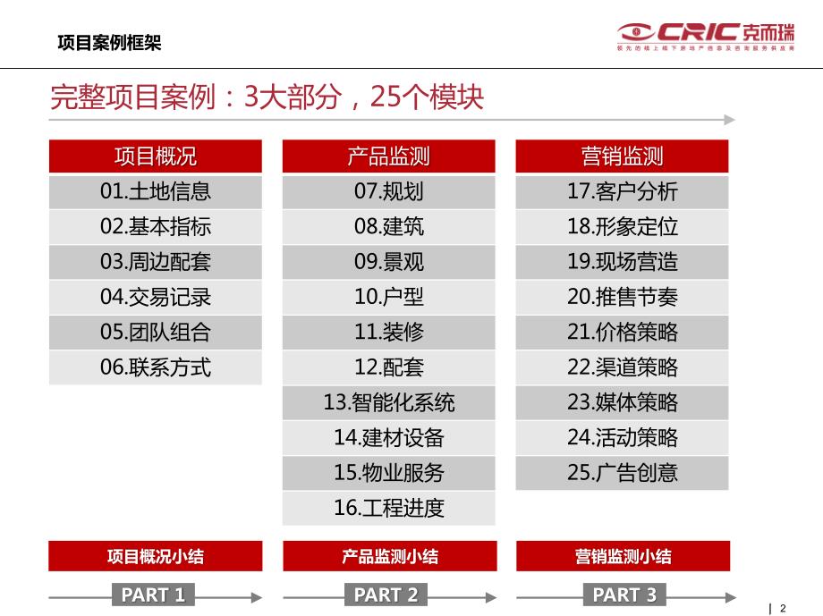 中房信合肥中铁·国际城营销案例_第2页