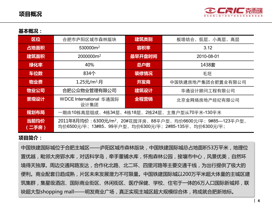 中房信合肥中铁·国际城营销案例_第4页