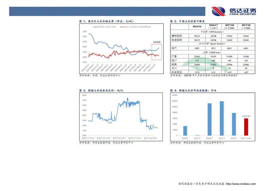 农林牧渔行业动态点评：2018年度玉米缺口预测值调低，糖价近一月降幅明显_第2页