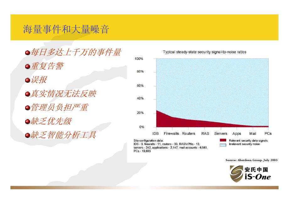 关于在国家层面建立安全管理中心的探讨_第4页