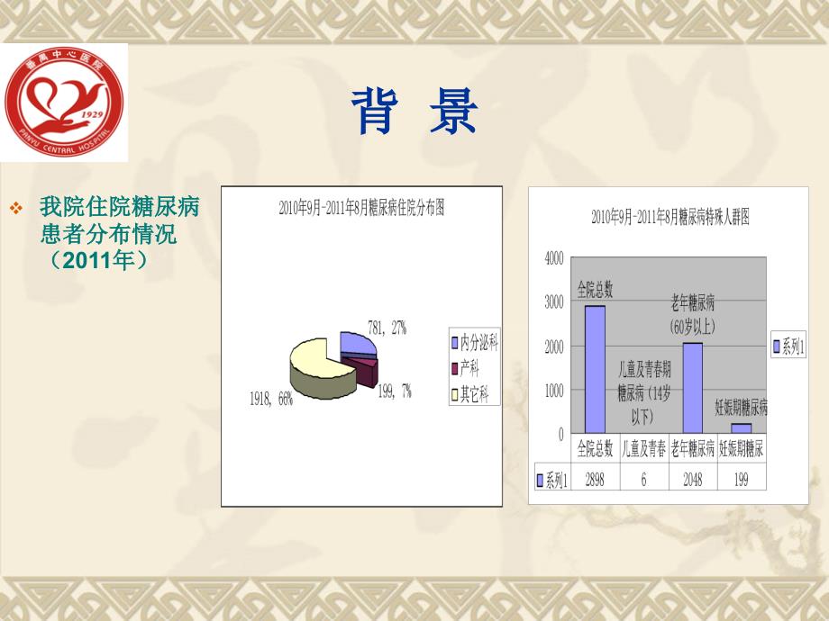 糖尿病专科护理质量专项整改管理方案_第3页