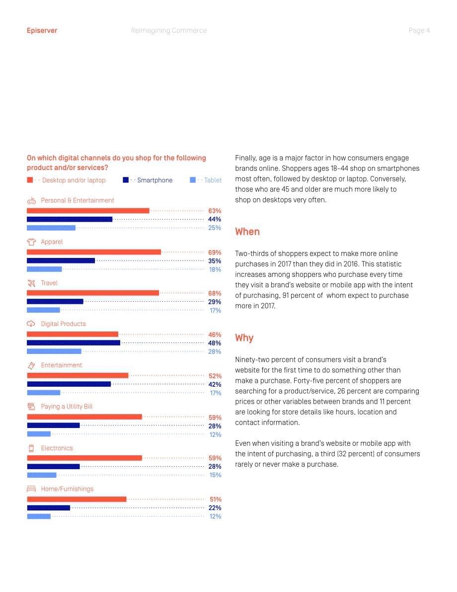Episerver-重新构想电子商务报告（英文）-19页_第5页