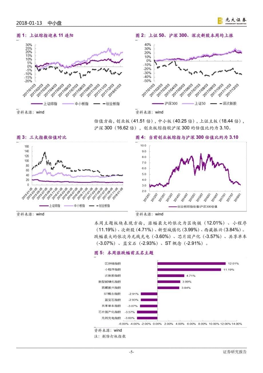 寻找高景气行业和拐点型公司_第5页