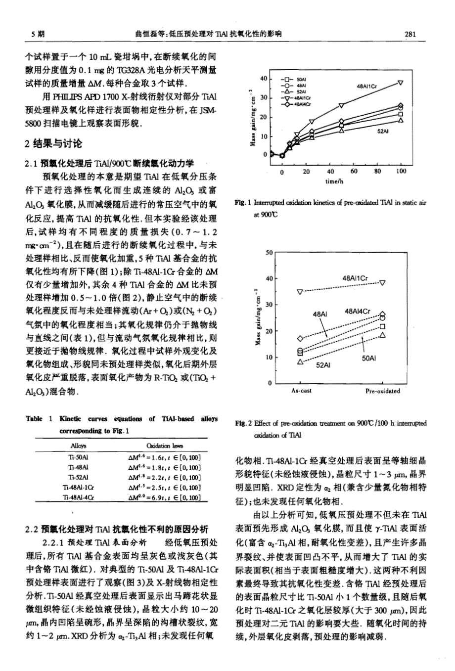 低压预处理对TiAl抗氧化性的影响【精品论文】_第2页