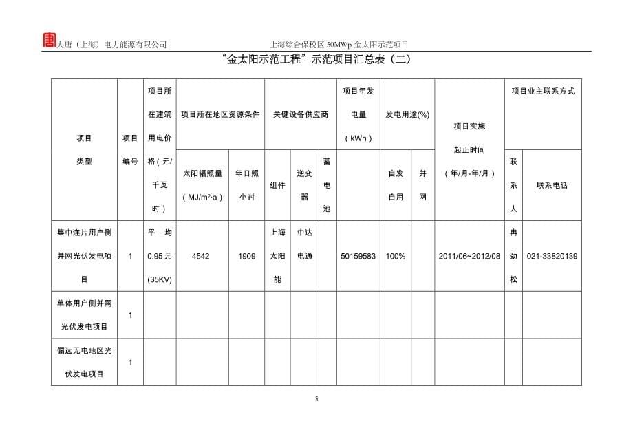 上海综合保税区光伏示范项目实施_第5页