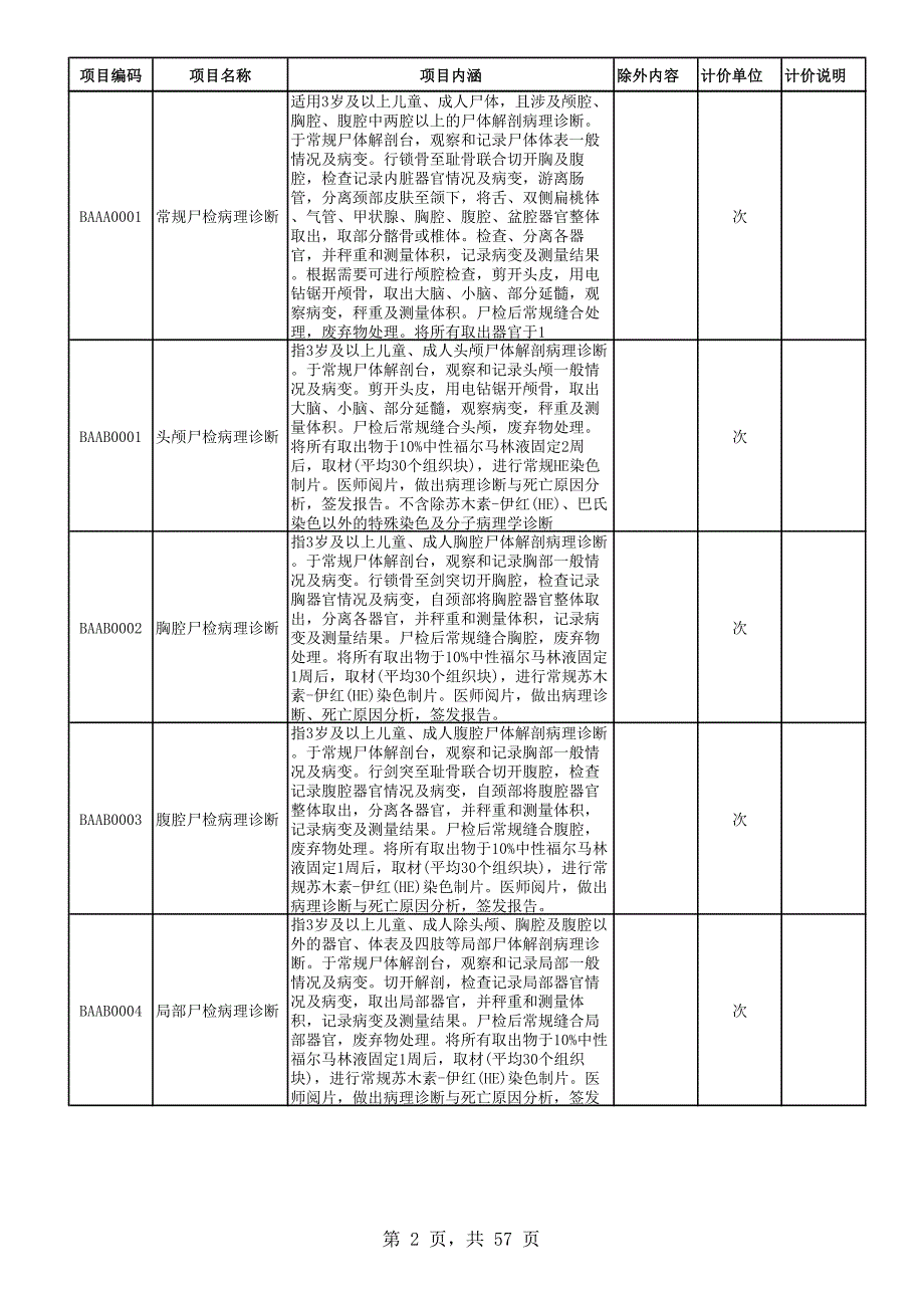 价格放开医疗服务项目表_第2页