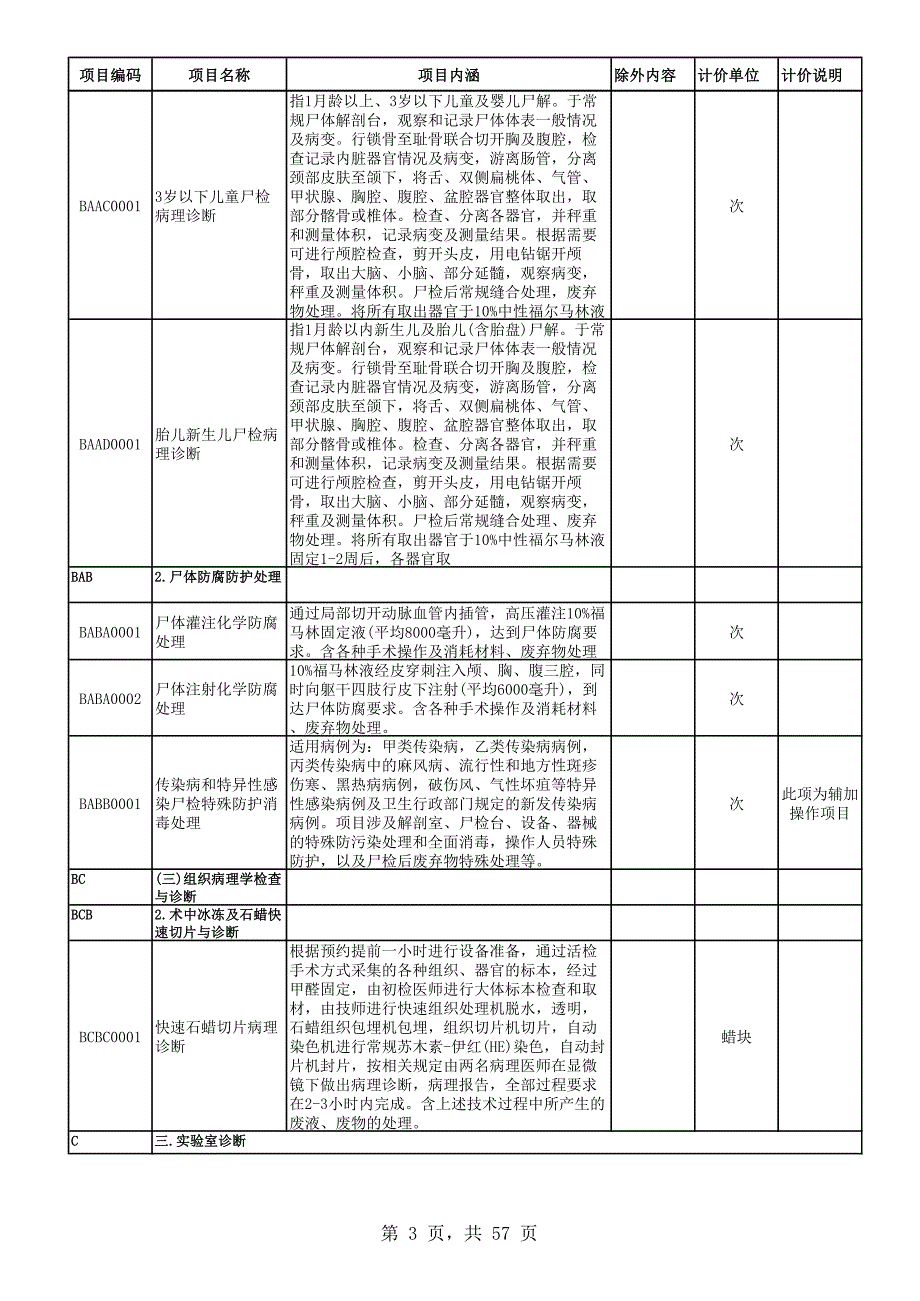 价格放开医疗服务项目表_第3页