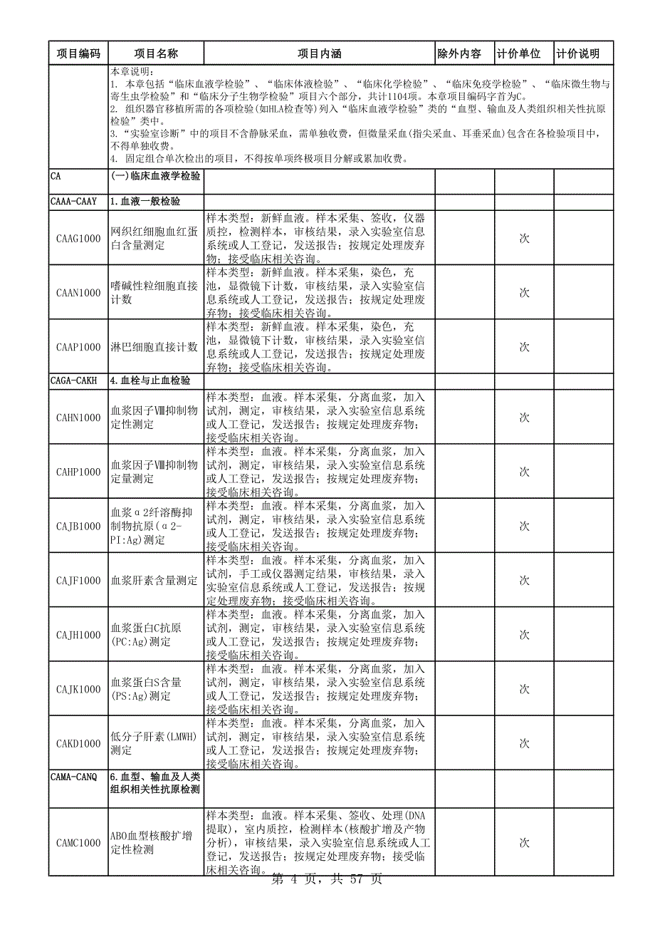 价格放开医疗服务项目表_第4页