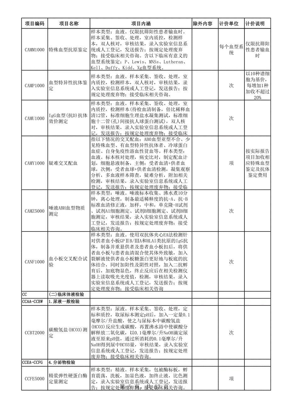 价格放开医疗服务项目表_第5页